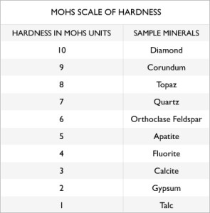 1-MohsHardnessScale