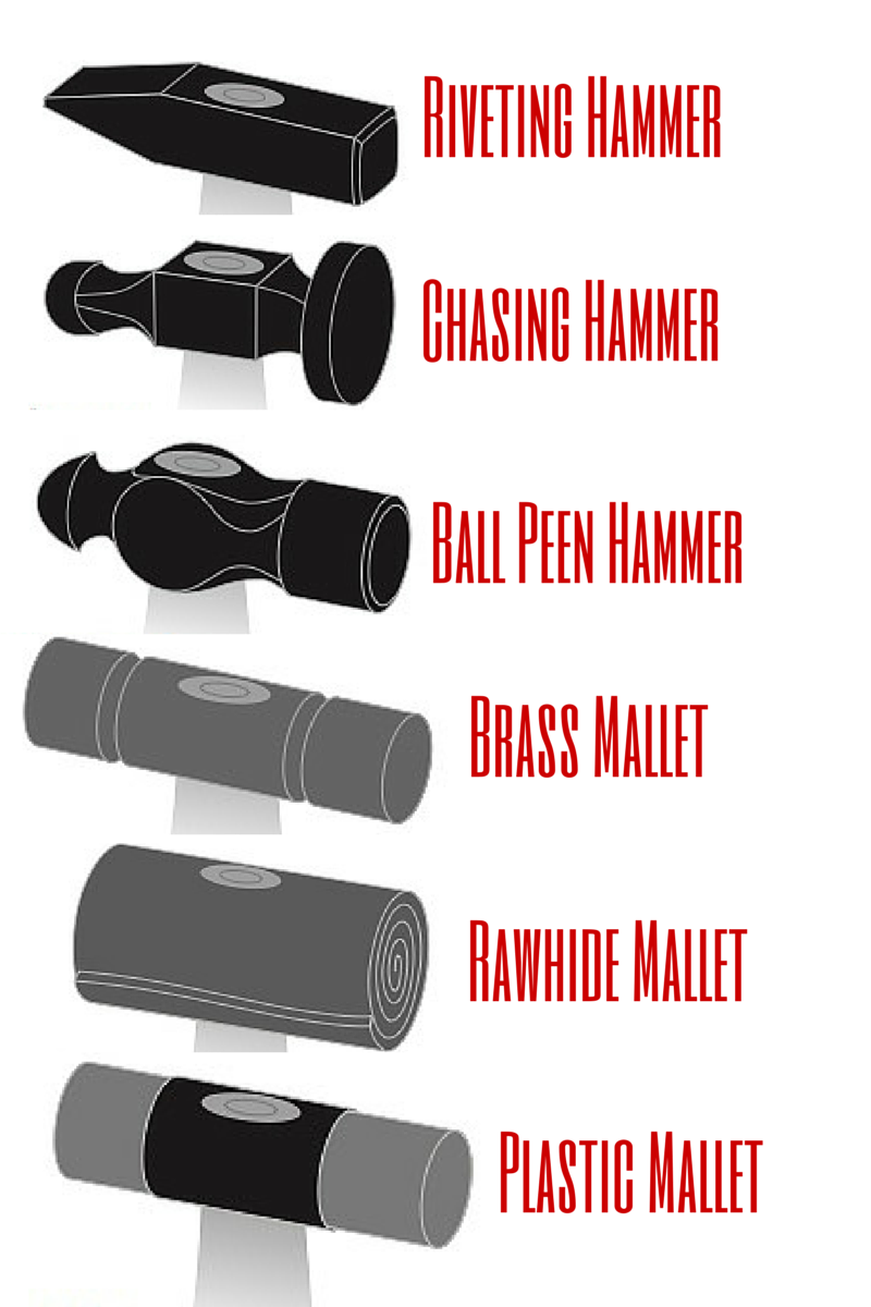 Types of Hammers and How Each is Used - PTR